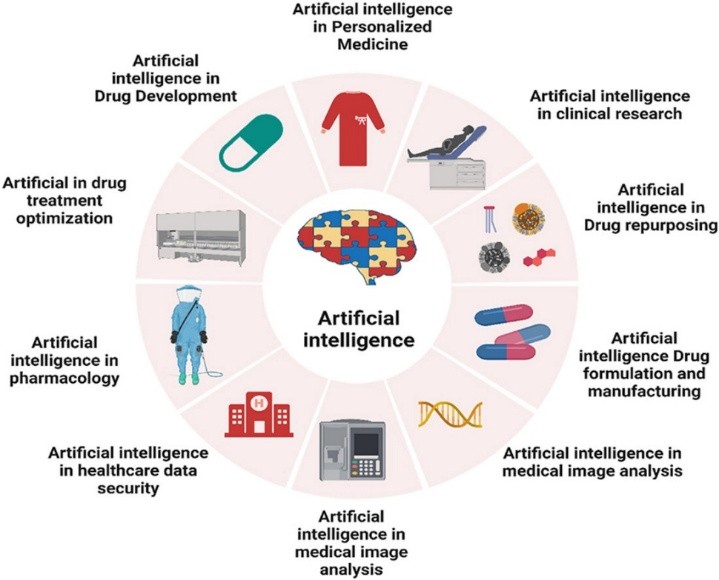 Can AI-Aided Gene Therapy Make Super Intelligent People?