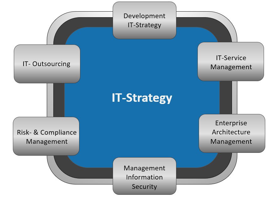 information Technology Changes in Business: Strategic IT Analysis – Case Study